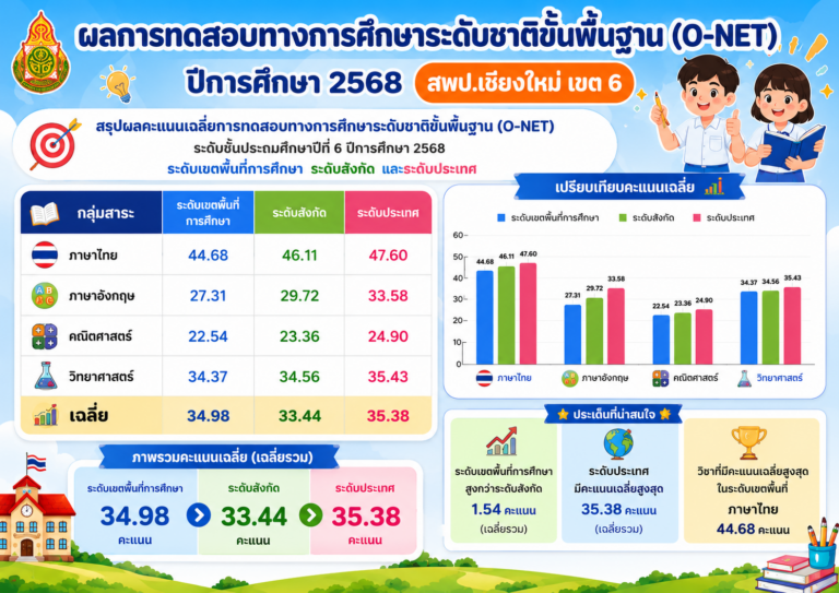 ChatGPT Image 10 ก.ค. 2569 11_41_43