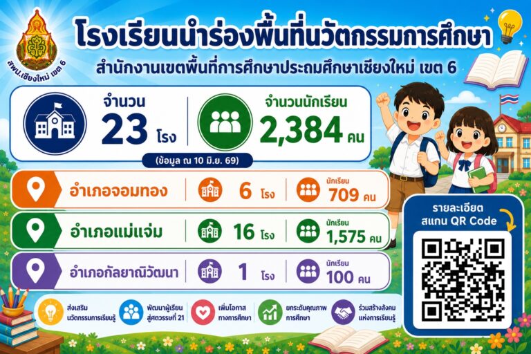 นวัตกรรม (1)