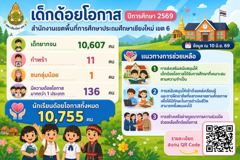 เด็กด้อยโอกาส