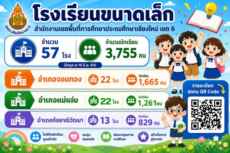 โรงเรียนขนาดเล็ก2569 (2)