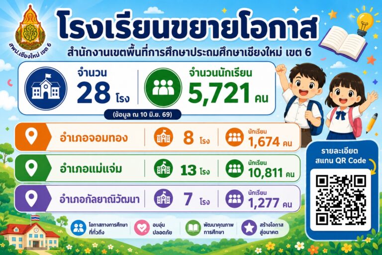 โรงเรียนขยายโอกาส (2)